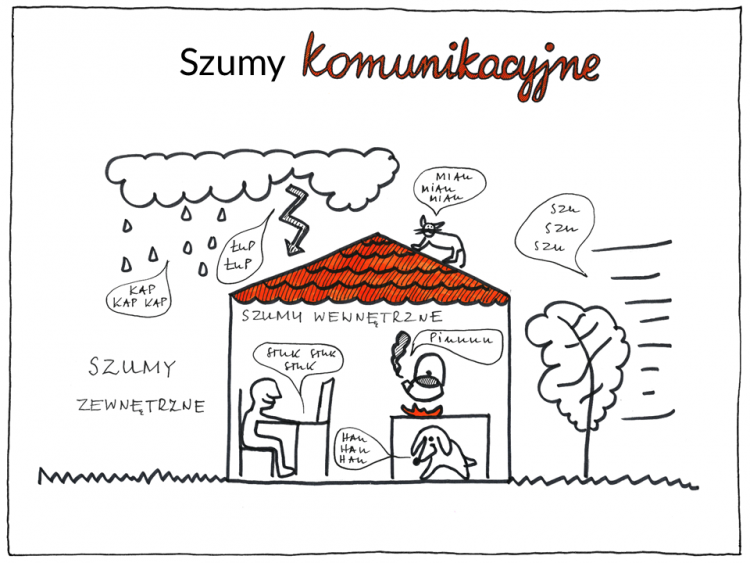 Szumy komunikacyjne